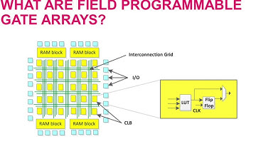 Instrumentation & Control (I&C) in NPPs