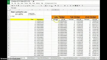 Kinetics of Crystal Violet Lab Analysis
