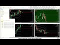 🚀 BOTT Price Action Indicator 2.3 MT5 🎓 80% Win Ratio (Average - Highest...