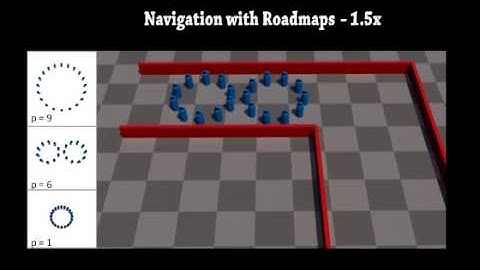 Prioritized Group Navigation with Formation Velocity Obstacles