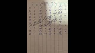 O/L 2025 (2026) Science Paper MCQ Answers | Renewed & Corrected | සාමාන්ය පෙළ විද්යාව පිළිතුරු