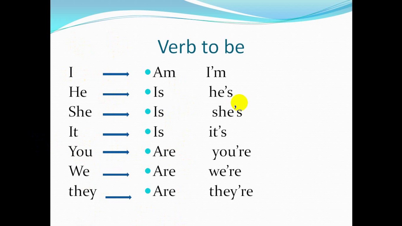 verb to be ทั้งหมด online