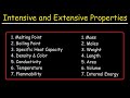 Intensive vs Extensive Properties in Chemistry and Physics