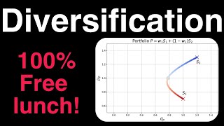 The Math behind Diversification - Quant Trading Series Profile