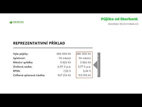 Video: Mzdová půjčka 0 procent od Sberbank