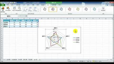 3-17.Excel2010 基礎操作 - 雷達圖