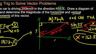 Using Trigonometry to Solve Vector Problems