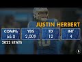 Falcons vs. Chargers Preview: Falcons Injury News, 5 Keys To Victory, A.J. Terrell | NFL Week 9