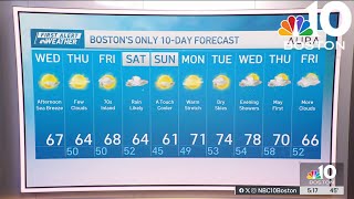 Thumbnail Forecast: Great few days of weather before rain returns Saturday