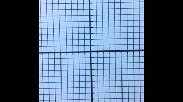 5.8 Graphing Absolute Value Functions