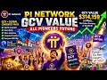 Pi network future GCV Global consensus value $314159. Crypto &amp; GCV Pulse 