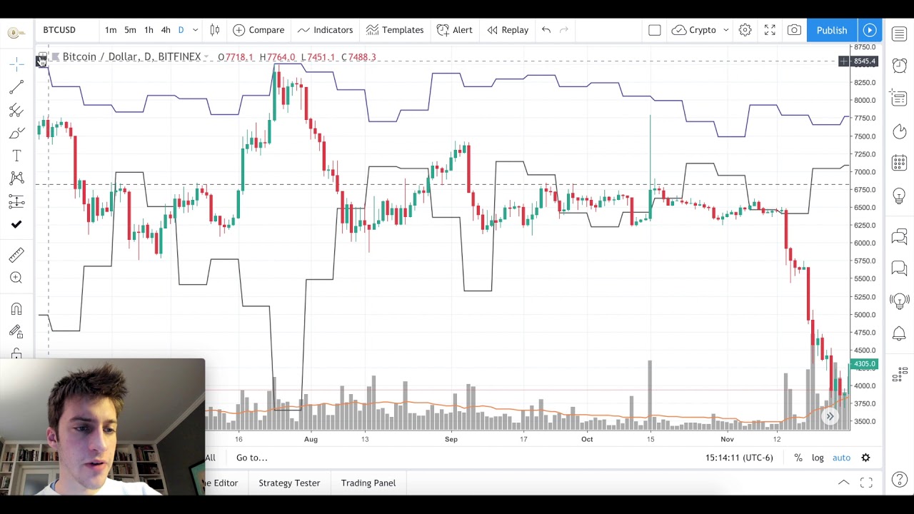 Bitcoin Commitment of Traders Report