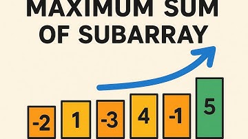 Solving DSA INTERVIEW QUESTIONS                          find maximum sum of subarray 