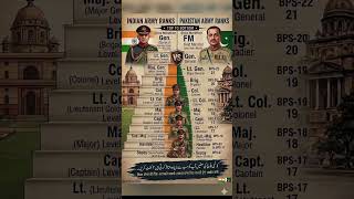 Indian Army Ranks vs Pakistan Army Ranks | Full Comparison (Top to Bottom) #armyforce