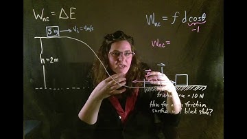 Change in mechanical energy due to a nonconservative force