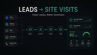 Real Estate Lead Follow-Up Automation Demo | Capture, Qualify, Book & Update CRM