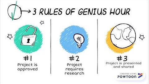 Genius Hour Proposal