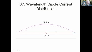 Short #dipole and how and why it is different from full-length antenna