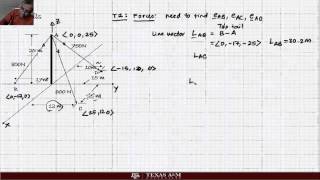 MEEN221EasyStepByStepForceVector3DWorkedExample01