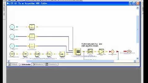 FPGA Design & Verification Using Keysight SystemVue and LTE Libraries