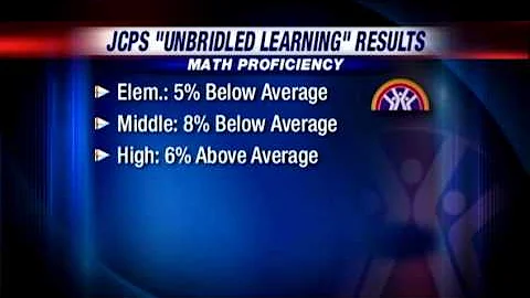 Ky. state test results released