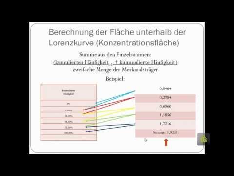 Video: Verglichen Mit Was? Schätzung Der Relativen Konzentration Von Straftaten An Orten Anhand Systematischer Und Anderer Überprüfungen