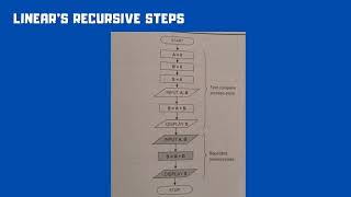 CONTROL STRUCTURES MORANO_IRO3