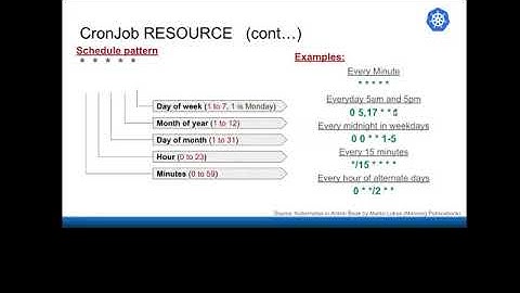 PIAIC | Cloud Computing | Kubernetes Class 4 Part  3/11 By Aamir Pinger | Urdu / Hindi