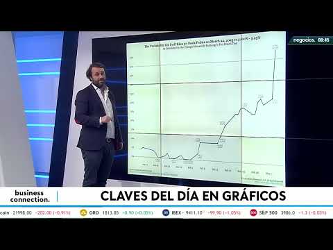 El mercado ya descuenta las subidas agresivas de los tipos de inter&eacute;s tras Powell