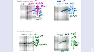Math 3 Notes 6 7