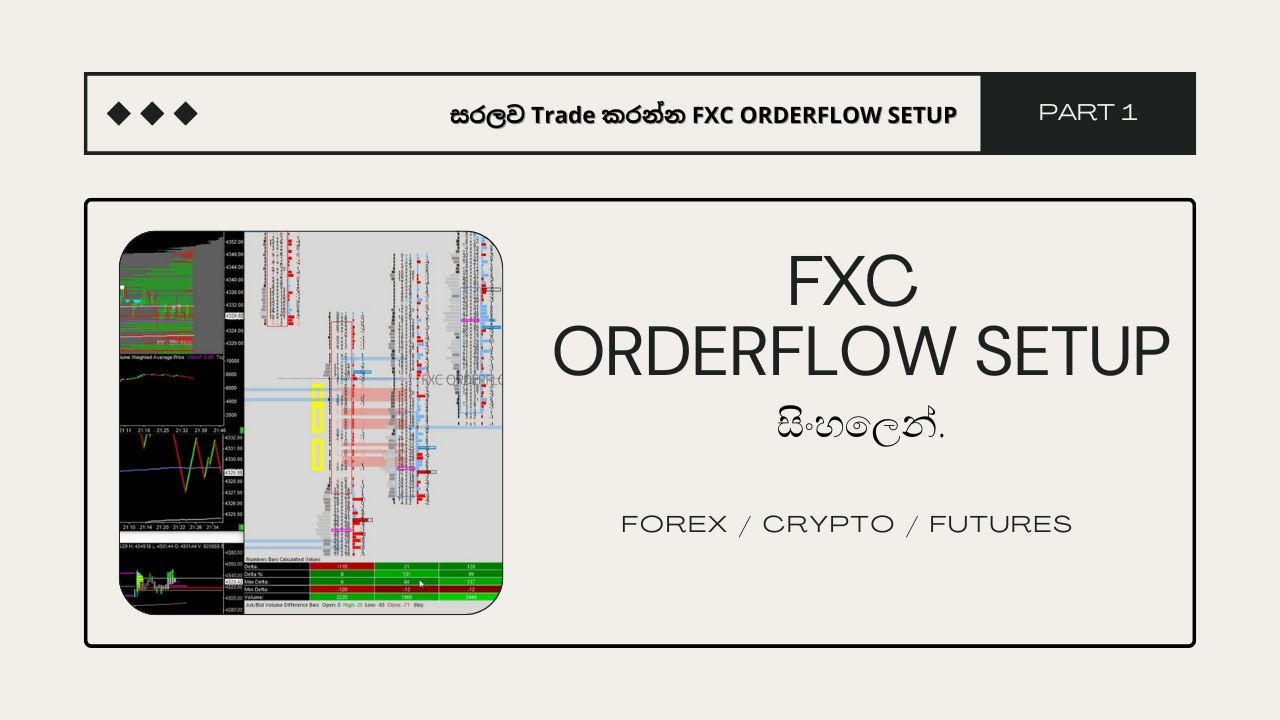 FXC ORDERFLOW SETUP සිංහලෙන්.  | FXC Trader 