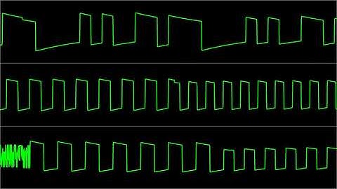 Rob Hubbard - "International Karate" [Atari 8-bit] (Chiptune Visualization)