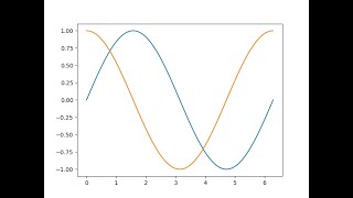 Python Plotting multiple curves
