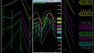Pltr Rebound Prediction Came True 1 Error  Tomorrows Highlow Targets  stocks stockmarket