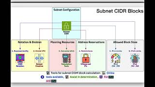 Amazon VPC - Part 2