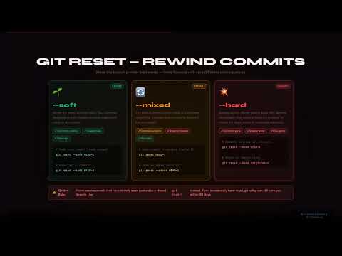 Git Mastery Episode 5: Undo ANY Git Mistake (Reset, Revert, Restore, Stash, Reflog)