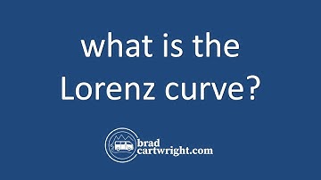 What is The Lorenz Curve? | IB Macroeconomics | IB Economics