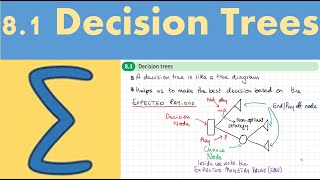 Famous 8.1 Decision trees (Decision 2 - Chapter 8: Decision analysis) Wealth
