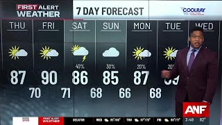 First Alert | Cranking the heat and humidity up the next couple of days