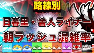 日暮里・舎人ライナーの朝ラッシュ混雑率（公式値＋混雑段階からの参考目安）　路線別MAP