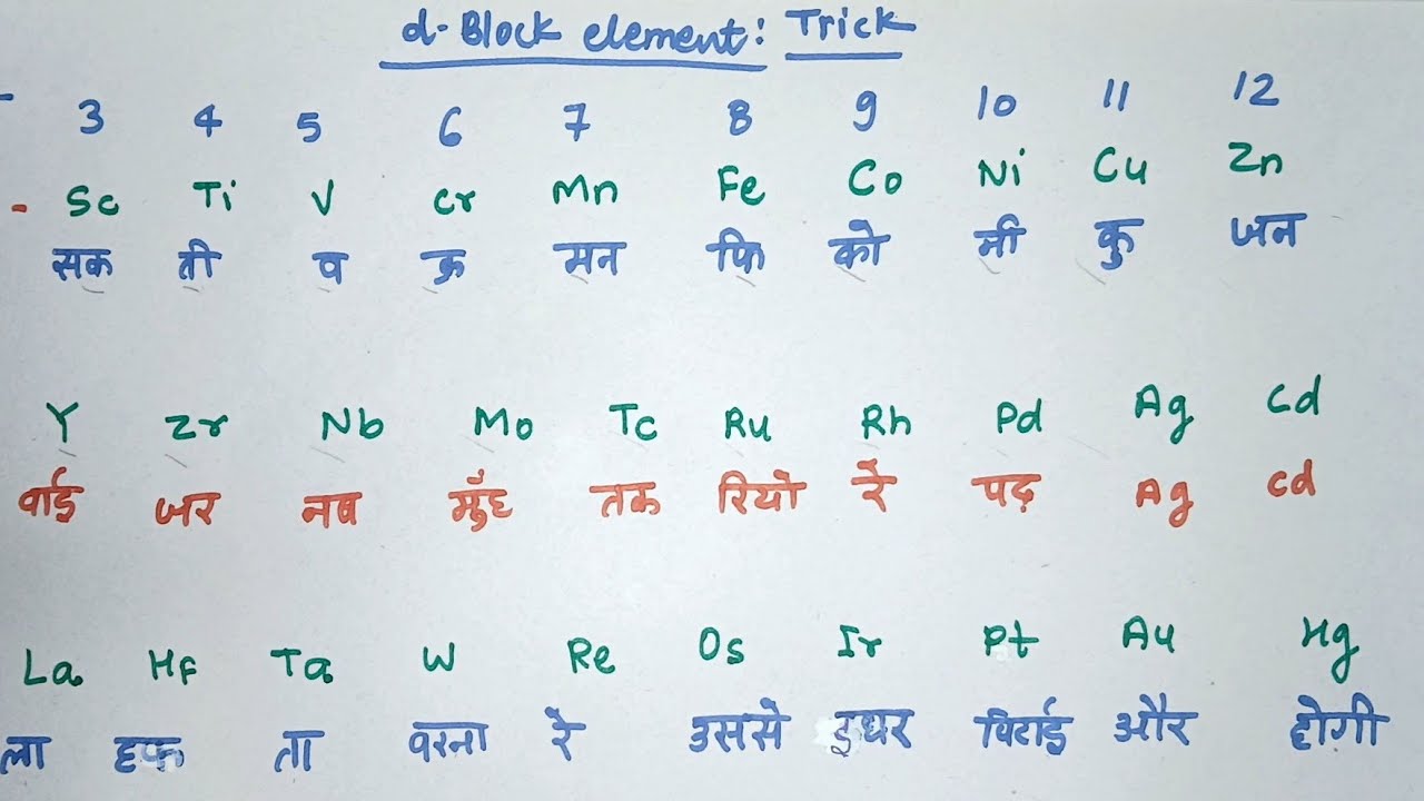 Trick to learn d block elements l d block elements learning trick l chemistry l
