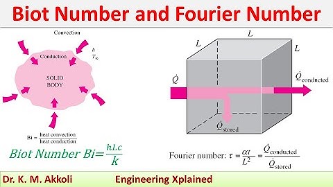 Biot Number and Fourier Number | Heat Transfer
