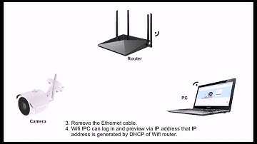 Cantonk WIFI IPC Operating Tutorial