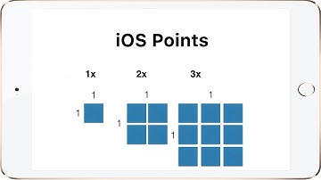 XCode iOS Points/Pixels Explained 1x 2x 3x