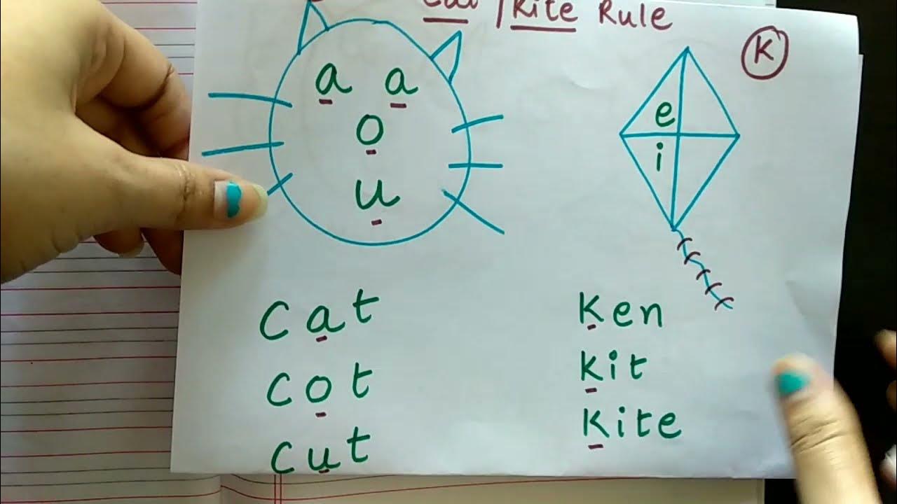 Cat /kite rule /phonics rules/why c with cat , K in kitten. when to