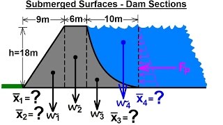 Celebrity Mechanical Engineering: Forces on Submerged Surfaces (8 of 15) x=? of Dam Sections*** Wealth
