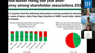 Barriers to Shareholder Engagement 2.0 | SRD II Implementation Study