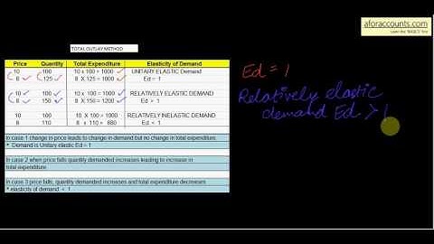 3b26 - Total outlay or expenditure method : Part 2
