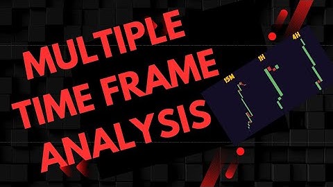 Find Perfect Entry & Exit using Multi Timeframe Analysis in Hindi | Technical Analysis Trading