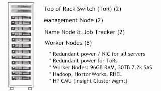 Data Analytics Reference Architecture